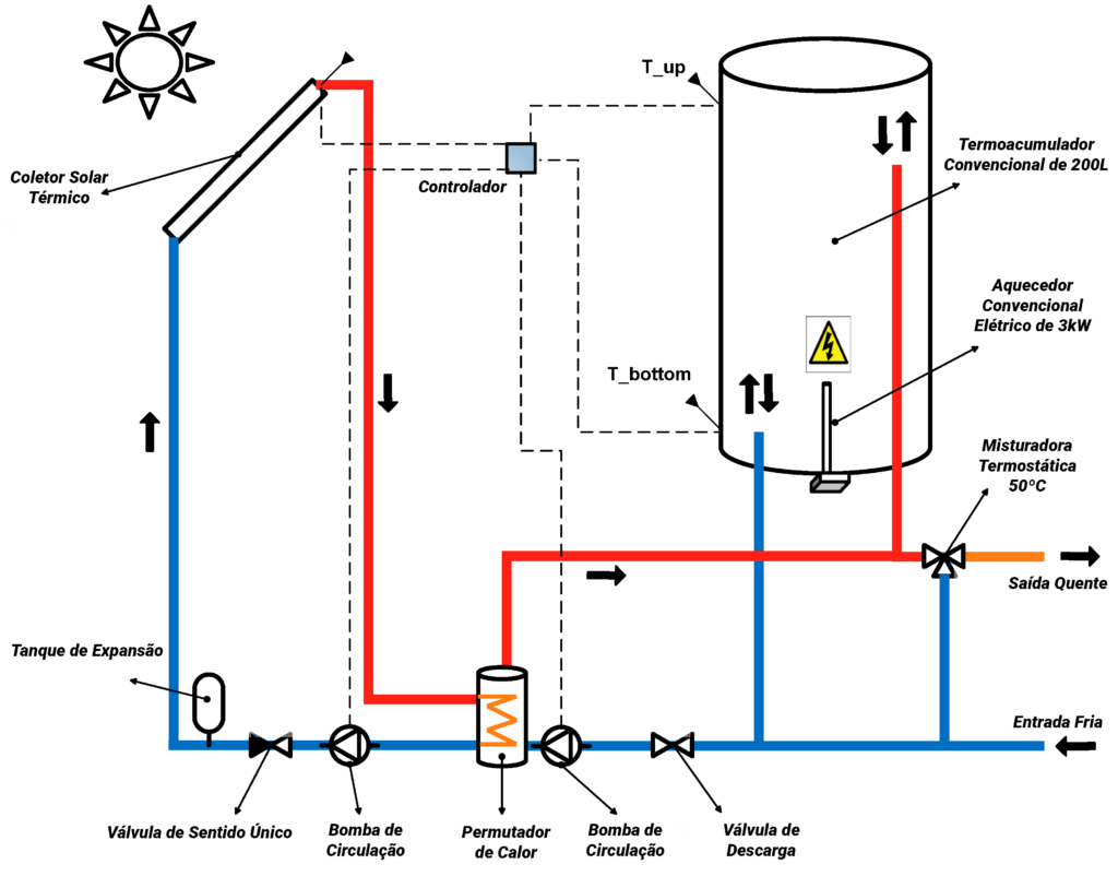 diagrama instalação termo solar