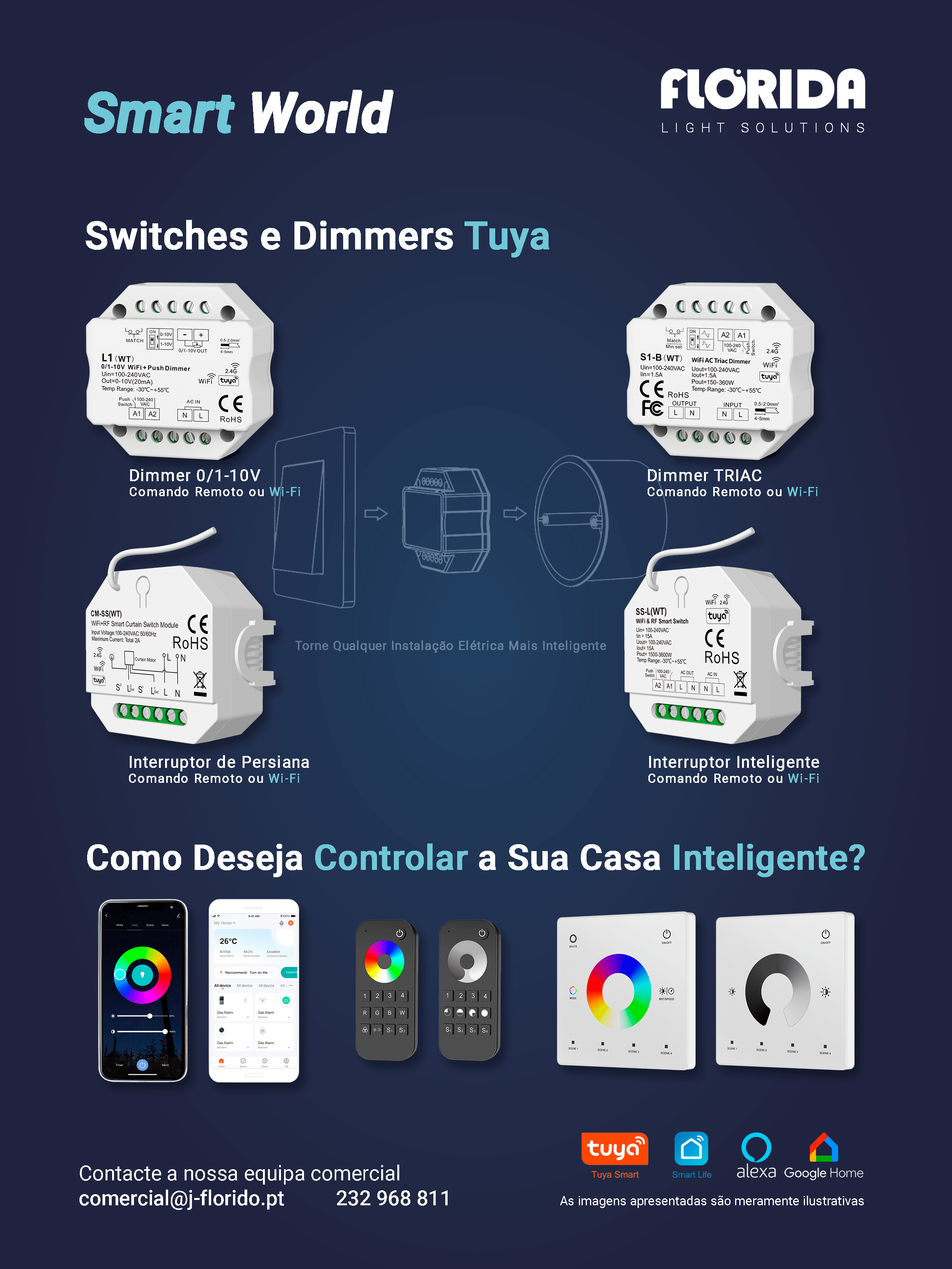 controle a sua casa com tuya