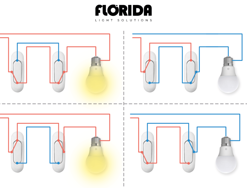 todas configuracoes comutador - Florida Light Solutions Abril 27, 2024